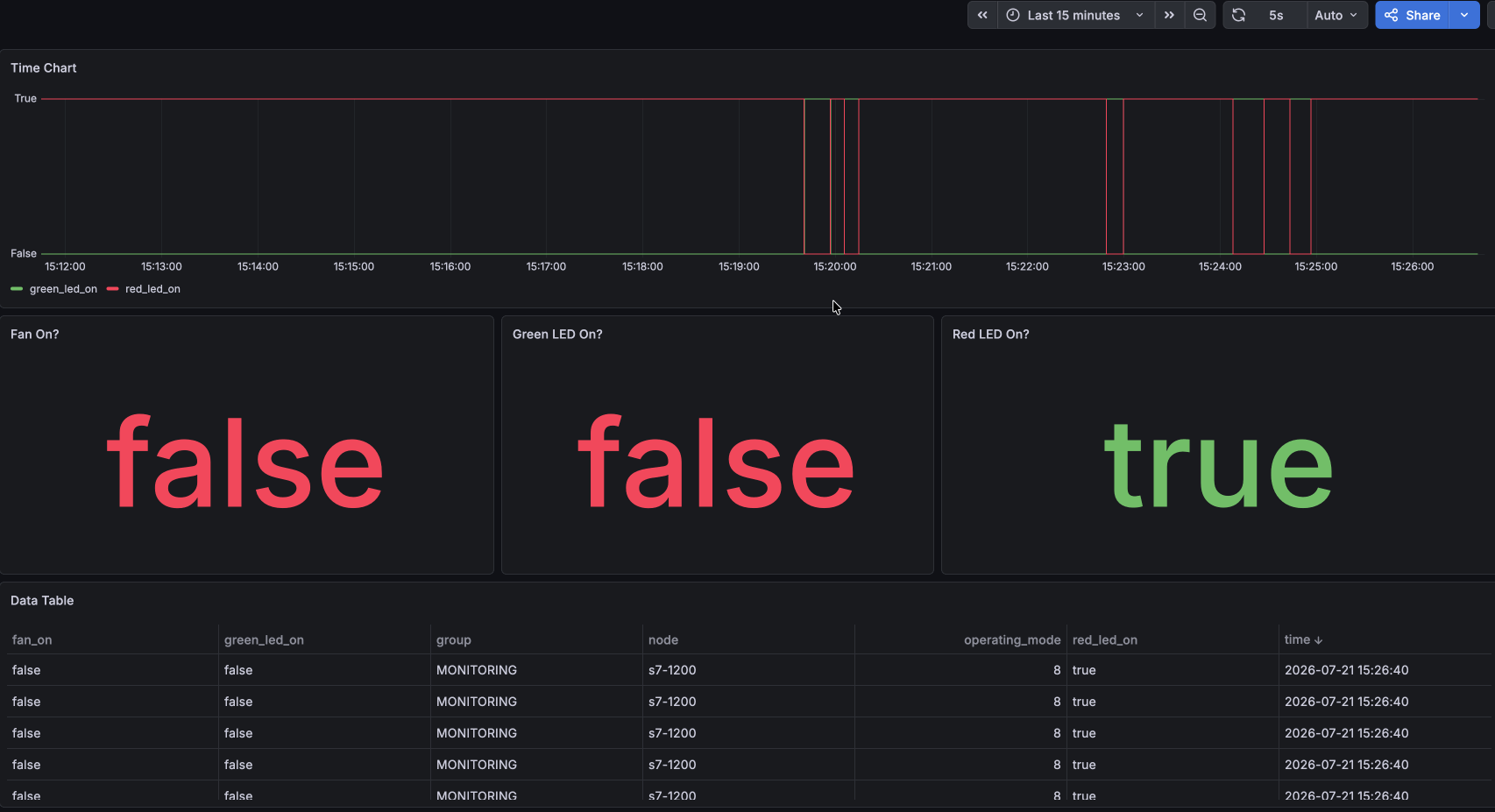 GIF demo of Grafana Dashboard