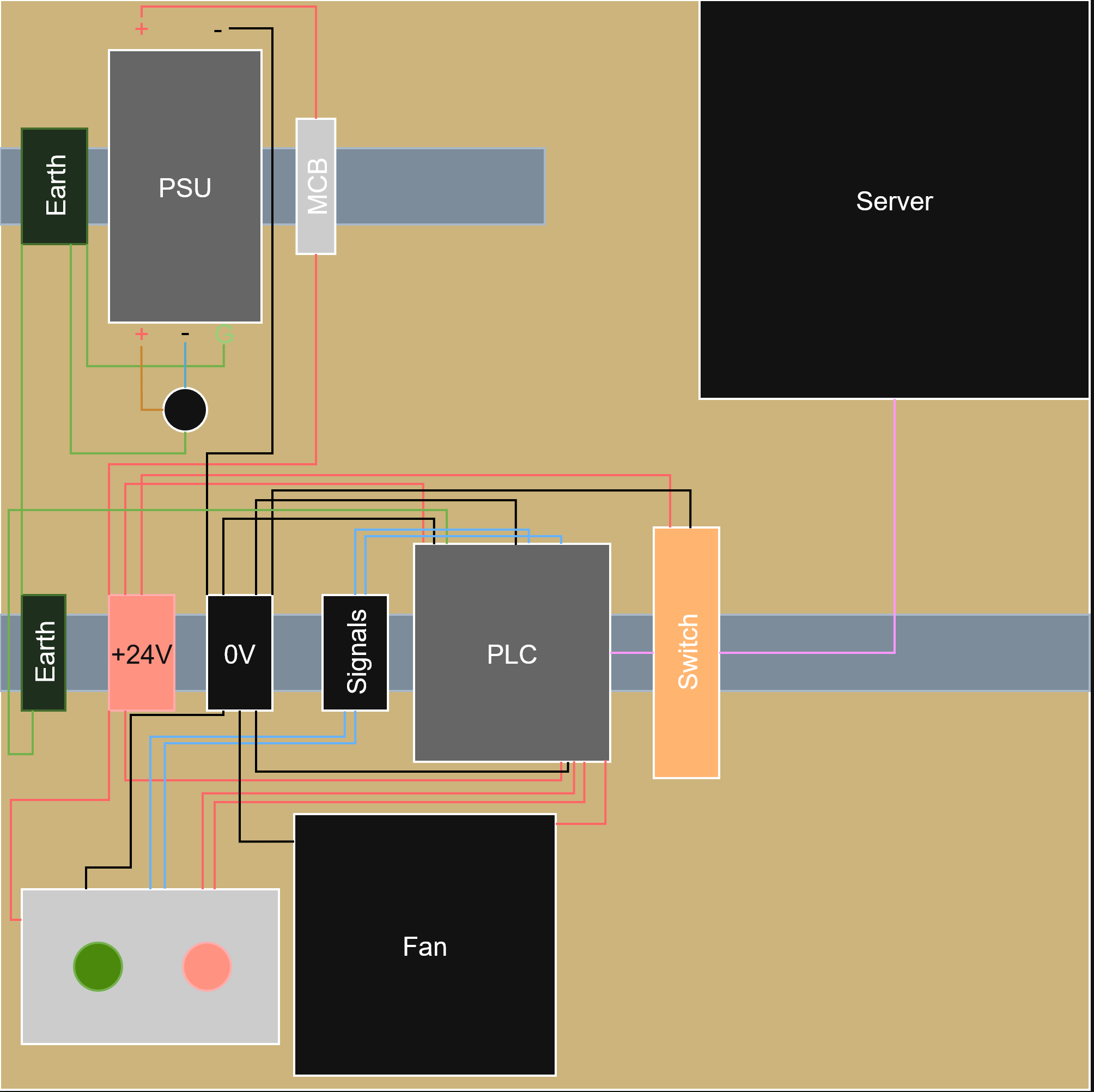 A simple diagram of the hardware and wiring