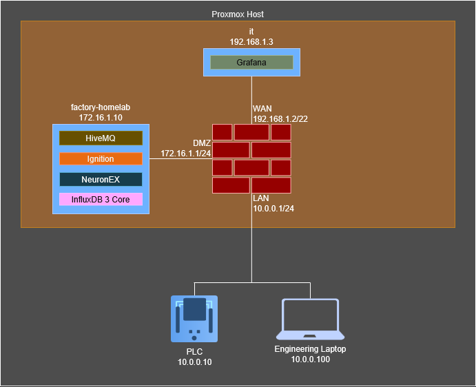 Network Diagram